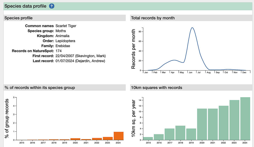 Species data profile